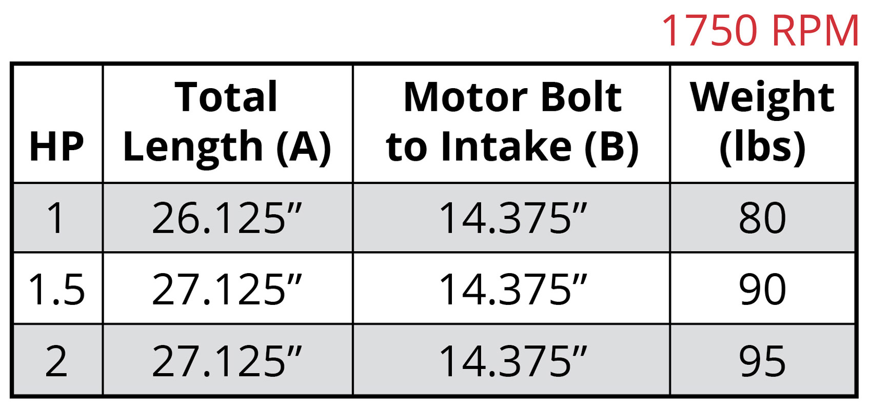 7800 Vertical 11019-A 1750rpm Dimensions Chart