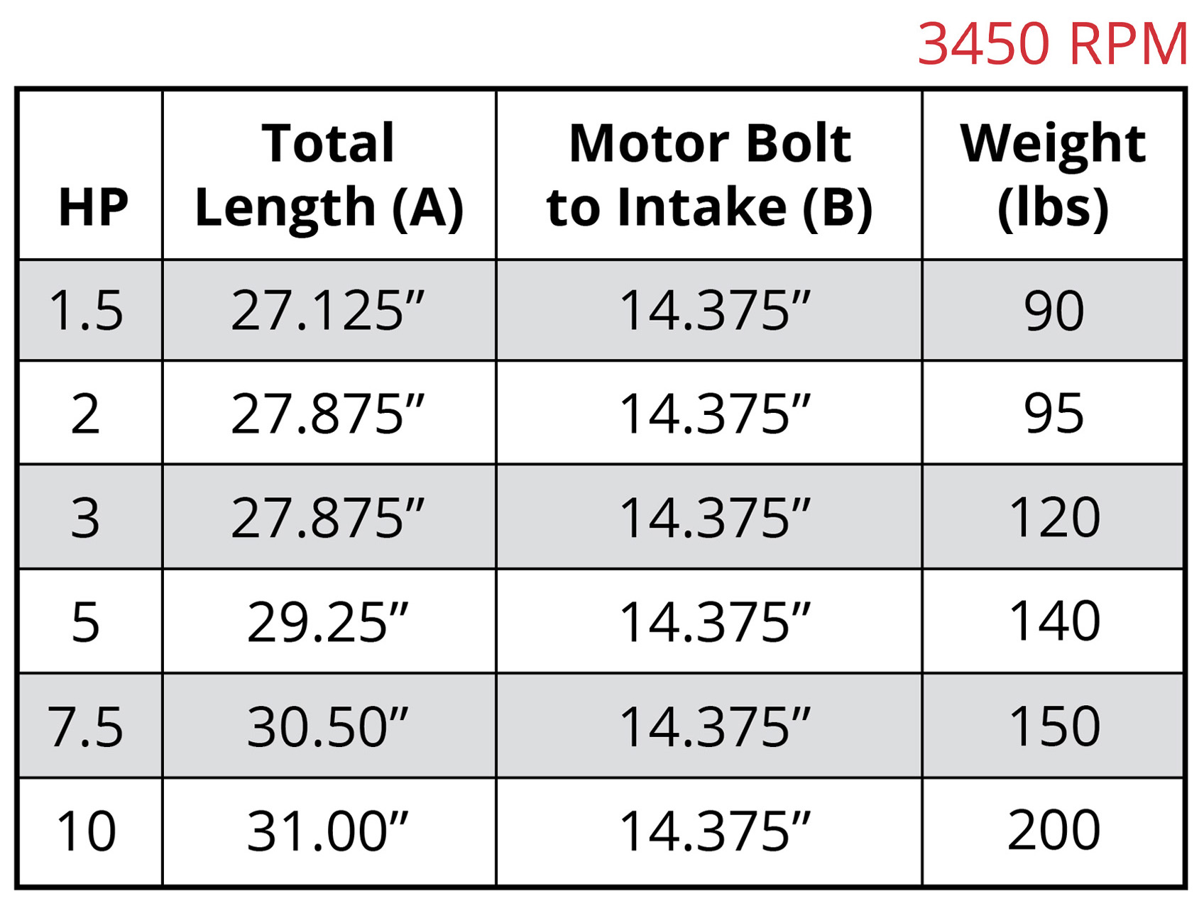 7800 Vertical 11019-A 3450rpm Dimensions Chart