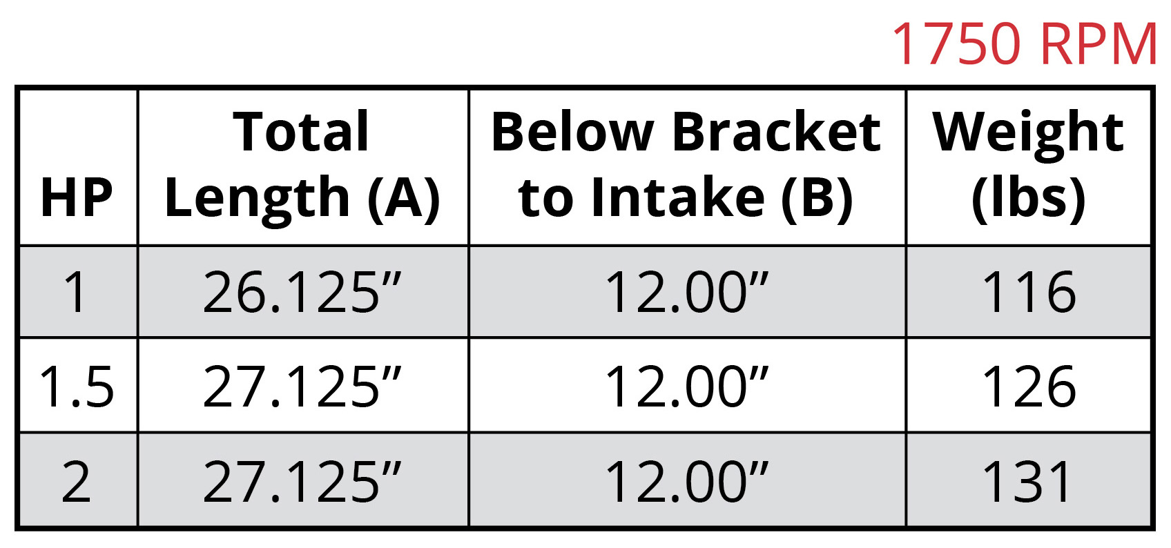 7800 Vertical 11019-AVD 1750rpm Dimensions Chart