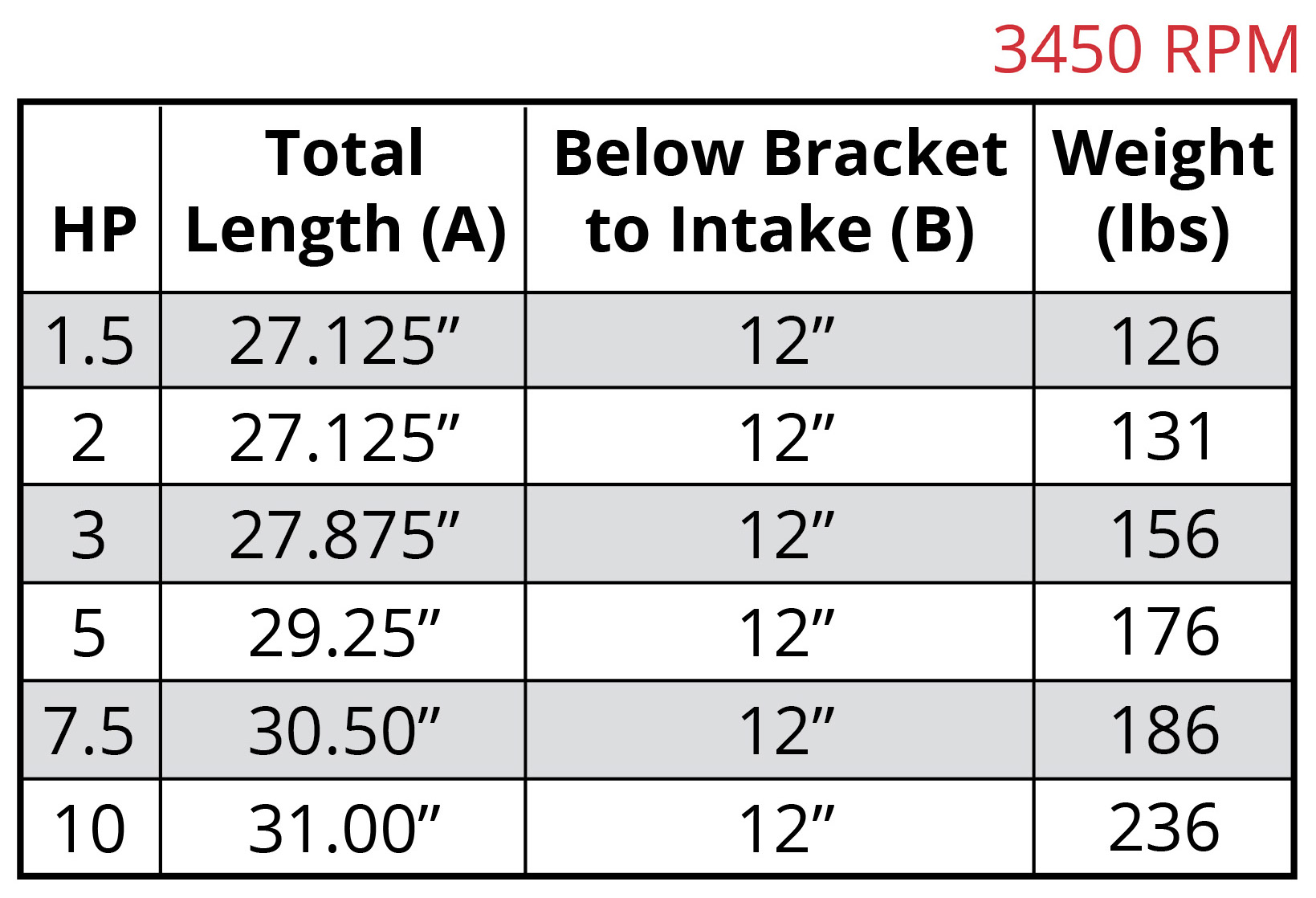 7800 Vertical 11019-AVD 3450rpm Dimensions Chart