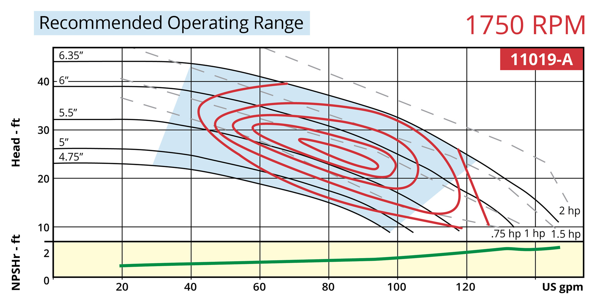 7800 Vertical 11019-A 1750rpm Operating Range Curve