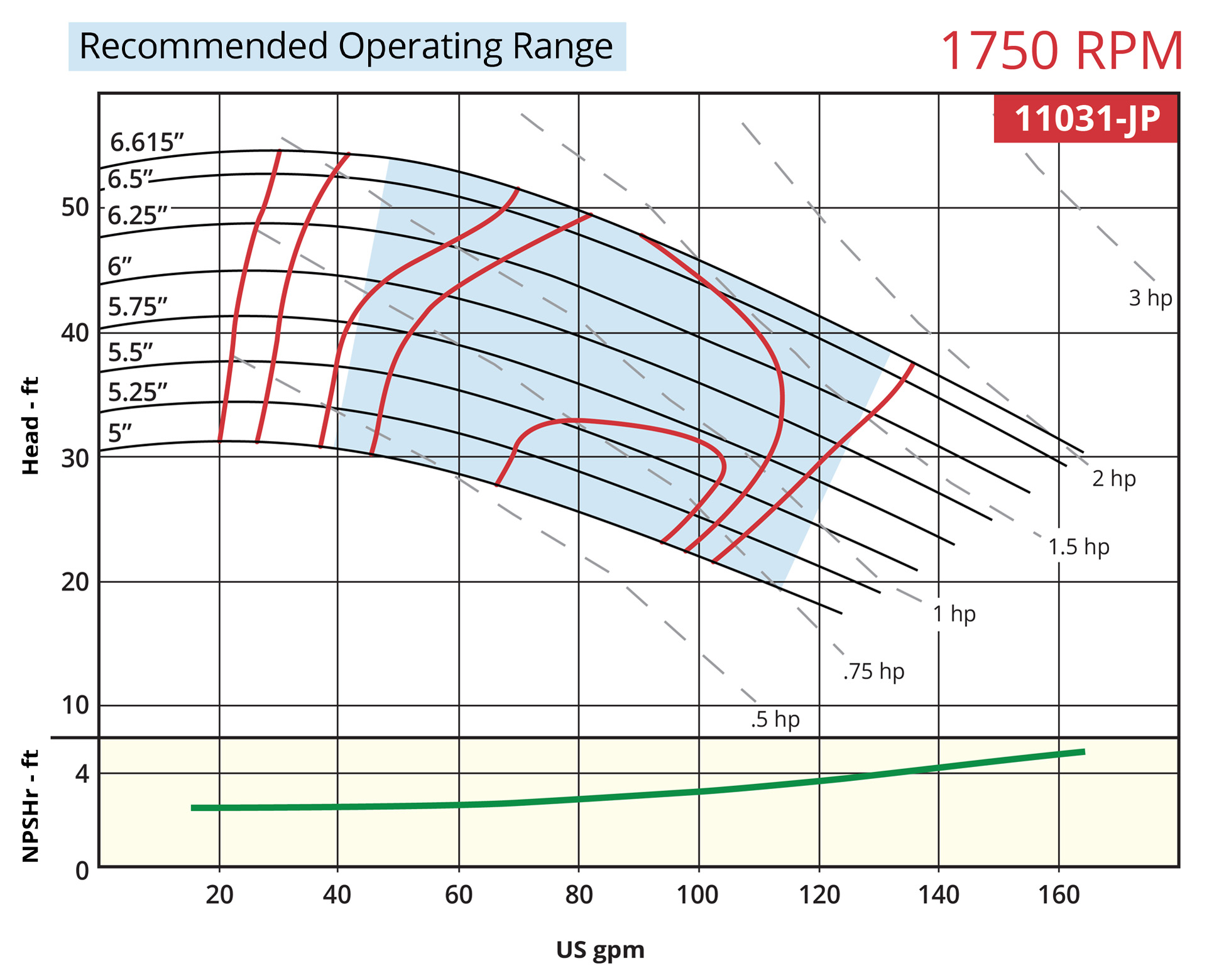 7800 Series 11031-jp 1750rpm Operating Range Curve