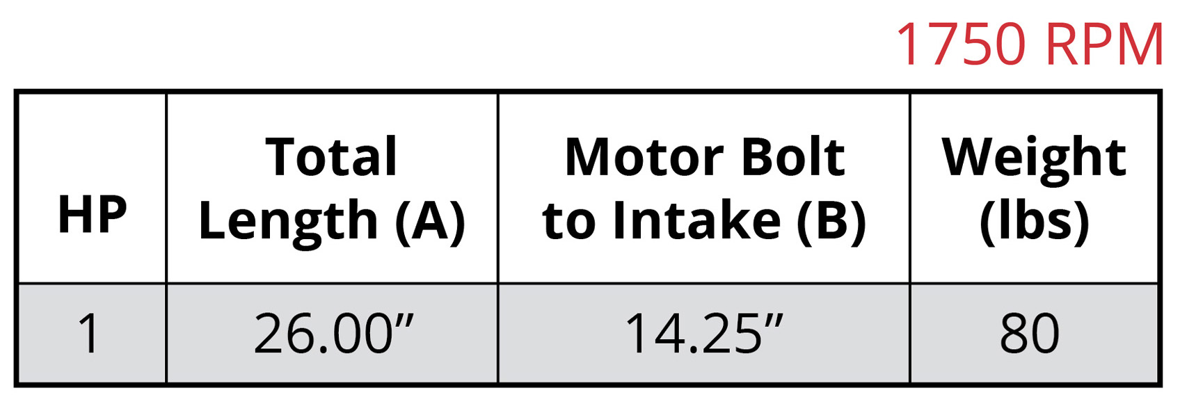 7800 Vertical 11019-NS 1750rpm Dimensional Chart