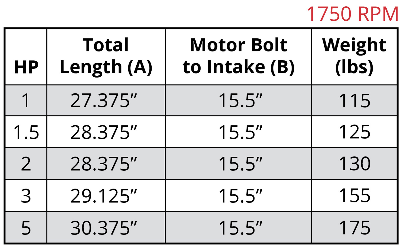 7800 Vertical 11032-NS 1750rpm Dimensional Chart