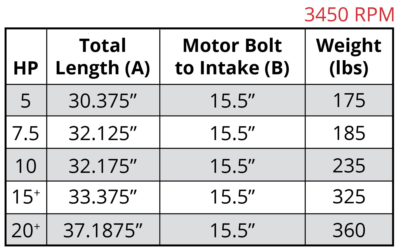 7800 Vertical 11032-NS 3450rpm Dimensional Chart