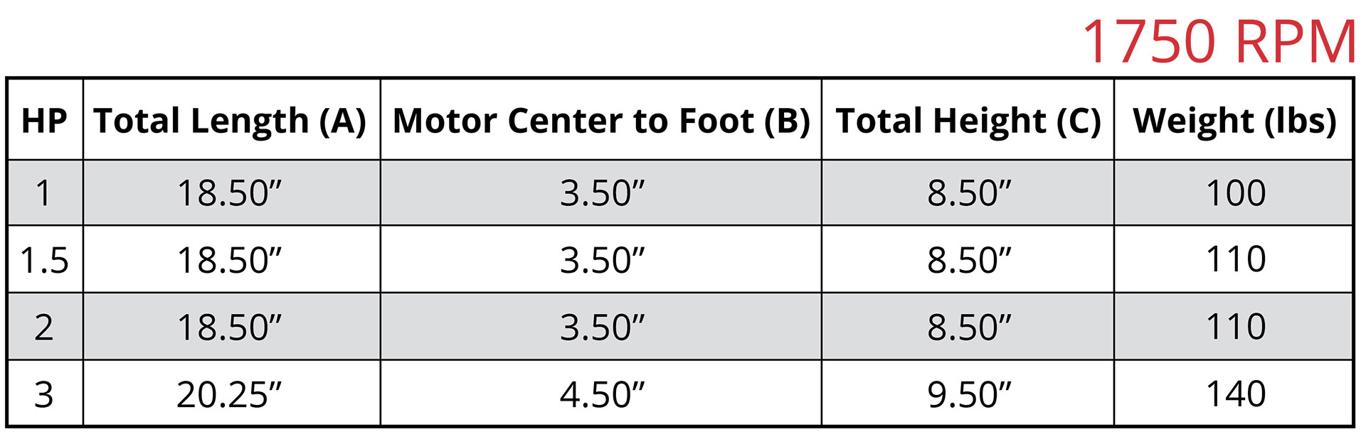 7800 Horizontal 11034-JM 1750rpm Dimensions Chart