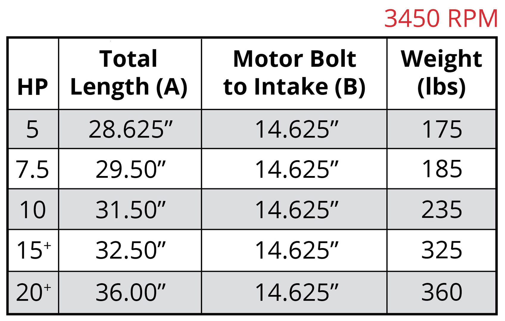 7800 Vertical 11034-NS 3450rpm Dimensional Chart