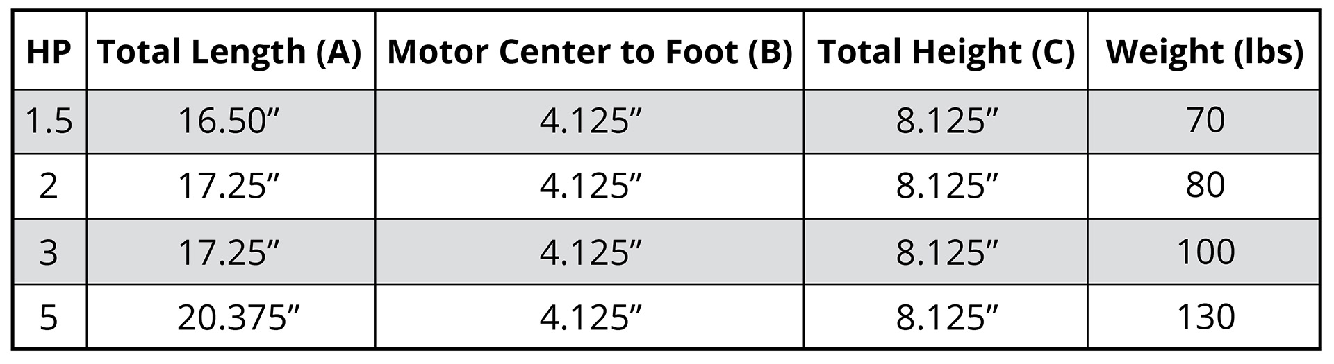 7800 Horizontal E285-J Dimensions Chart