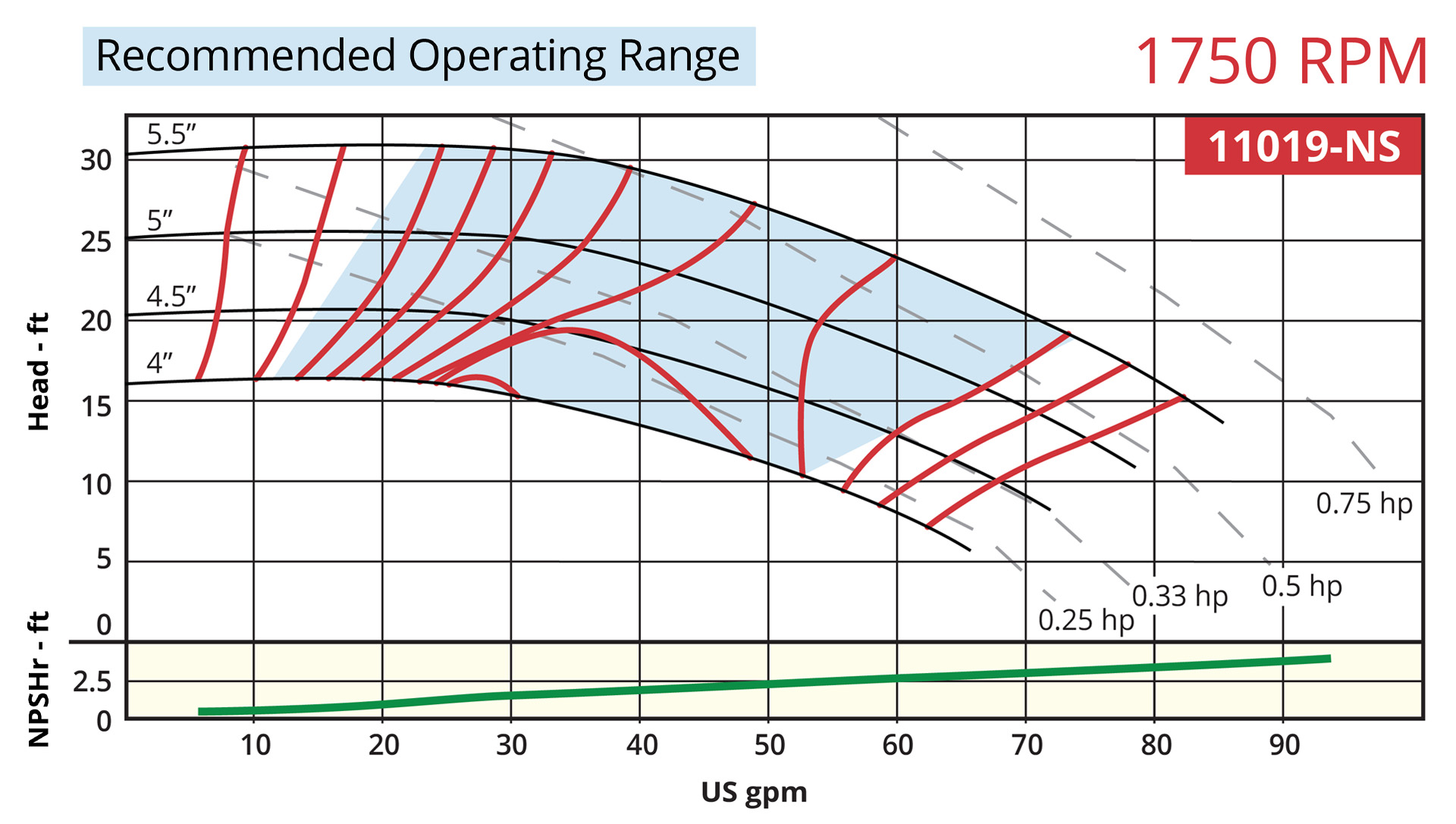 7800 Vertical 11019-NS 1750rpm Operating Range Curve