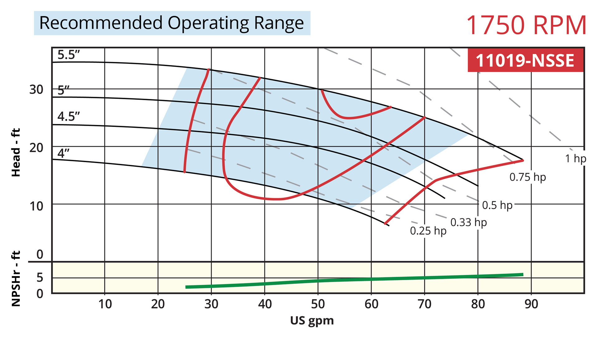 7800 Vertical 11019-NSSE 1750rpm Operating Range Curve