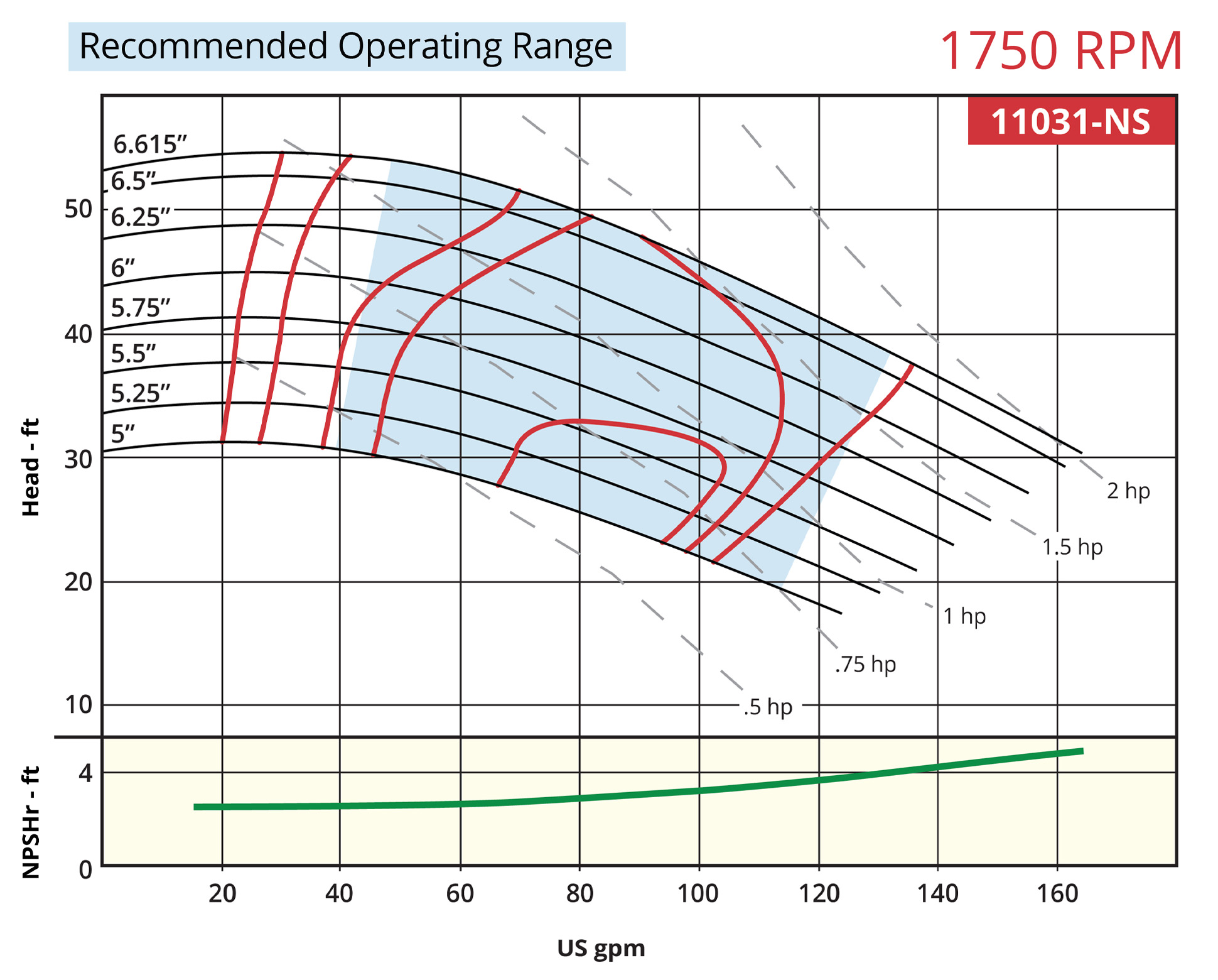 7800 Vertical 11031-NS 1750rpm Operating Range Curve