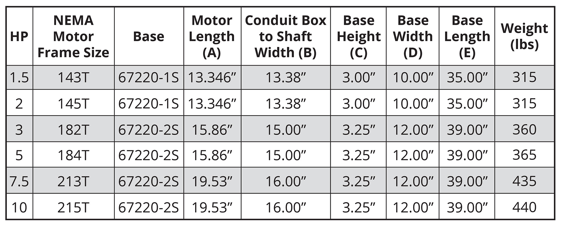 Vortex Horizontal V2x2-8SE dimensions chart