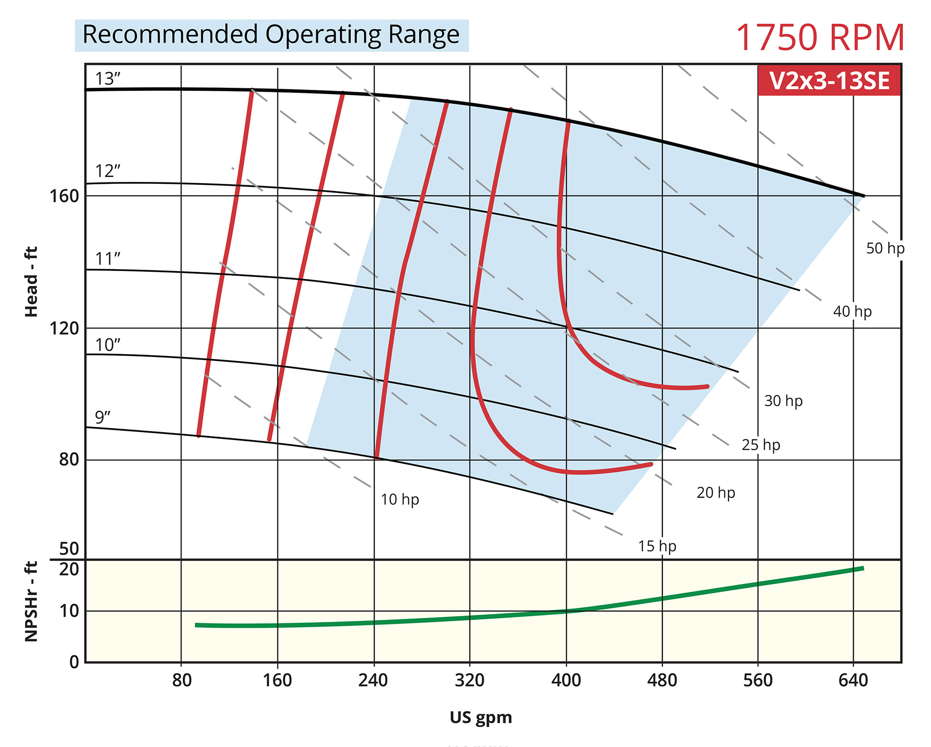 Vortex Series V2x3-13se performance curve